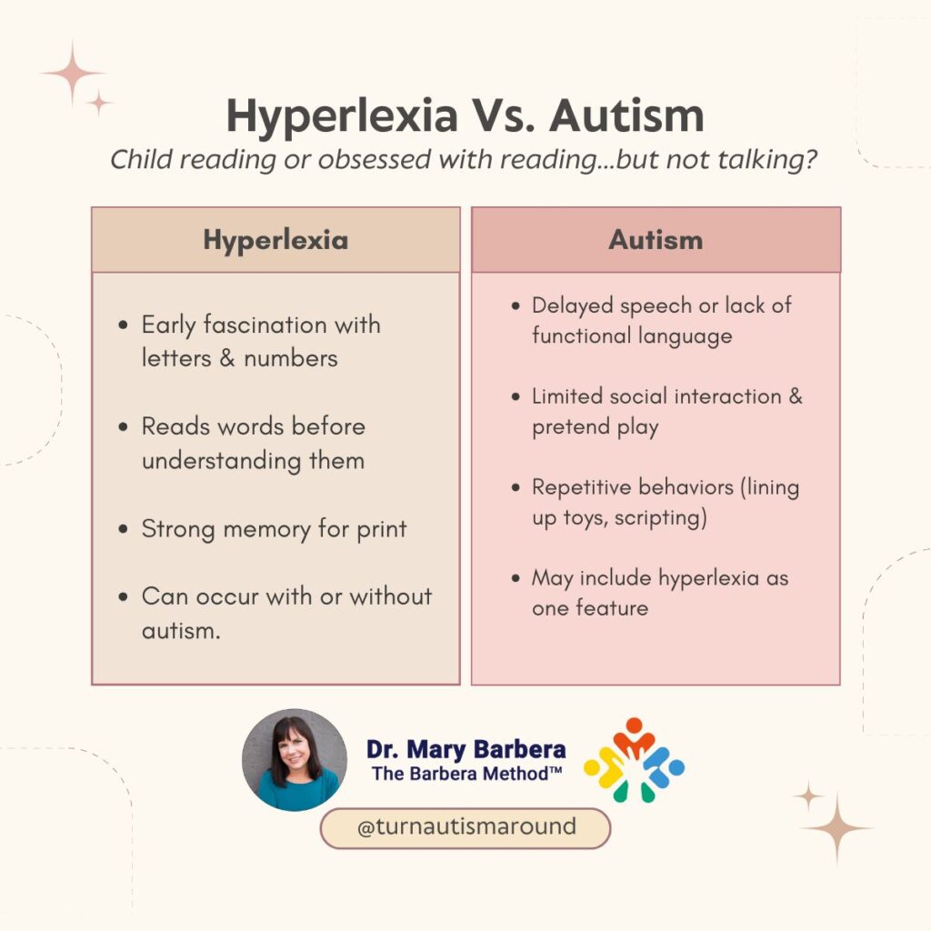 toddler obsessed with alphabet. not talking. reading but not talking