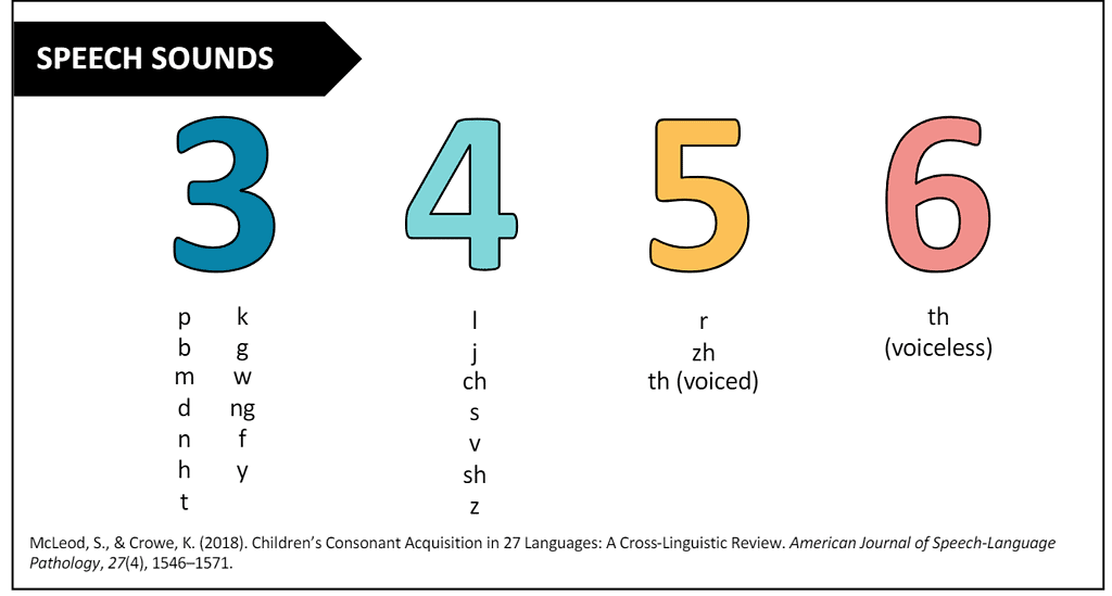 Solving Speech Articulation Errors with Rose Griffin - Dr. Mary Barbera